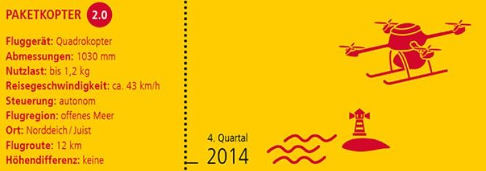 Phase 2: DHL Paketkopter fliegt auf der Insel Juist